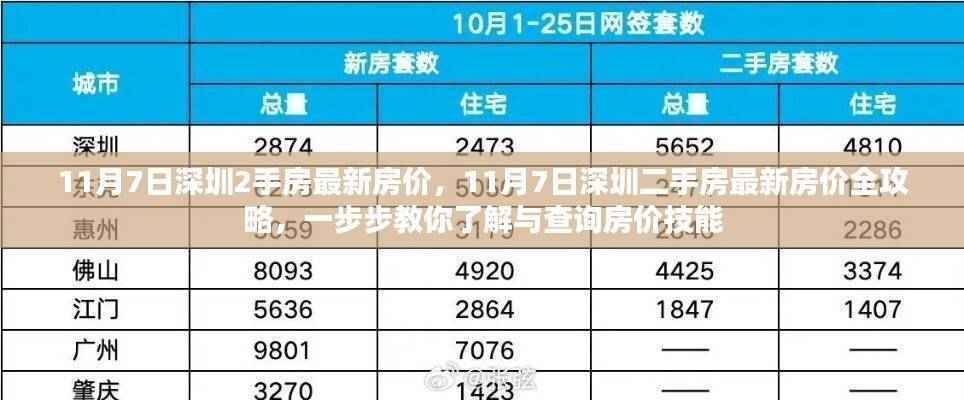 深圳二手房最新房价全攻略,掌握查询技能,洞悉市场动态
