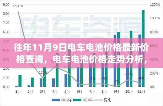 历年数据解读,电车电池价格走势、最新价格查询及未来展望(11月9日更新)