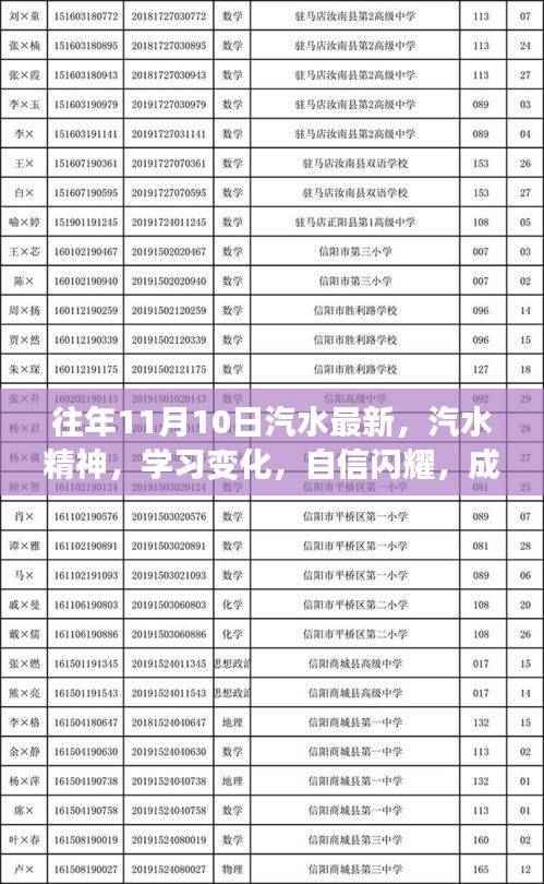 往年11月10日,汽水精神引领学习变革,自信闪耀成就无限可能