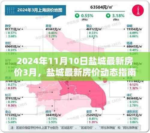 2024年盐城房价走势指南，最新动态、分析与获取方式（初学者与进阶用户必备）