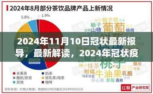 小红书社区全力守护健康防线，解读最新冠状疫情进展与应对策略