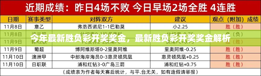最新胜负彩开奖奖金全面解析,揭秘今年奖金分配与中奖秘籍
