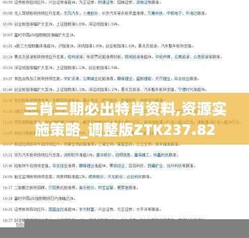 三肖三期必出特肖资料,资源实施策略_调整版ZTK237.82
