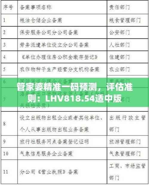 管家婆精准一码预测,评估准则:LHV818.54适中版