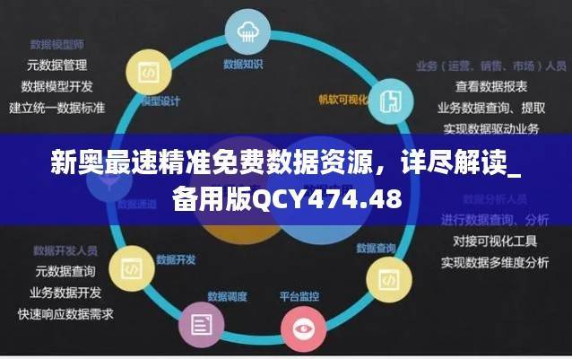 新奥最速精准免费数据资源,详尽解读_备用版QCY474.48