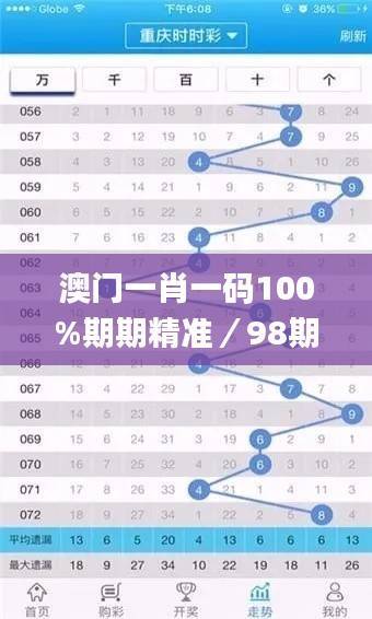 澳门一肖一码100%期期精准／98期,经济适用原则_空寂BLZ927.65