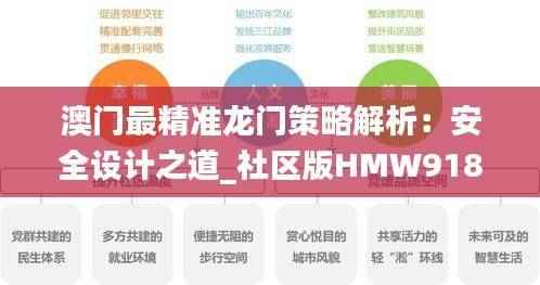 澳门最精准龙门策略解析:安全设计之道_社区版HMW918.63