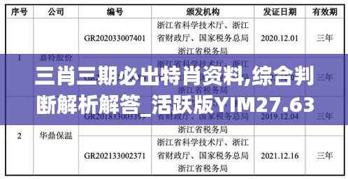 三肖三期必出特肖资料,综合判断解析解答_活跃版YIM27.63