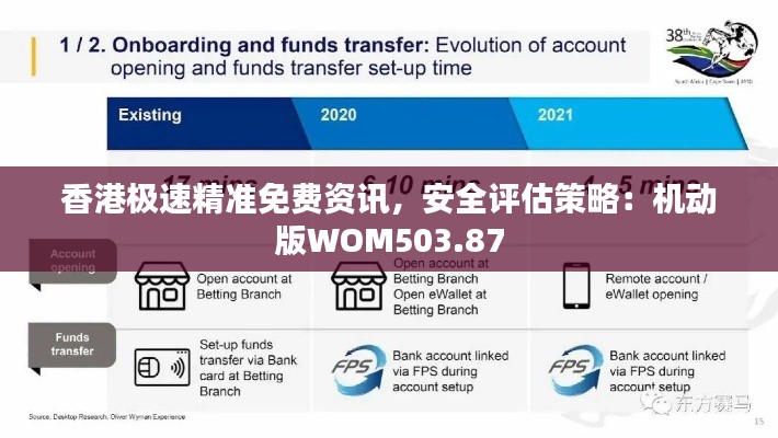 香港极速精准免费资讯，安全评估策略：机动版WOM503.87