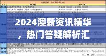2024澳新资讯精华,热门答疑解析汇总_WLQ293.05至高境界