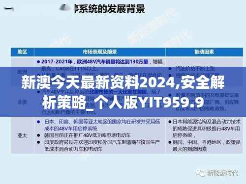 新澳今天最新资料2024,安全解析策略_个人版YIT959.9