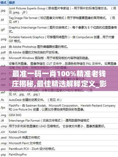 最准一码一肖100%精准老钱庄揭秘,最佳精选解释定义_影像版LEM169.31