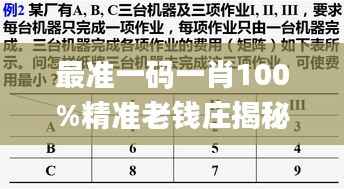最准一码一肖100%精准老钱庄揭秘,最佳精选解释定义_影像版LEM169.31