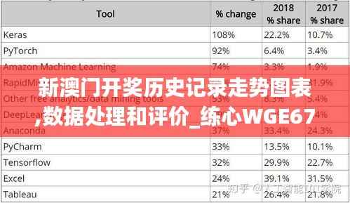 新澳门开奖历史记录走势图表,数据处理和评价_练心WGE678.39