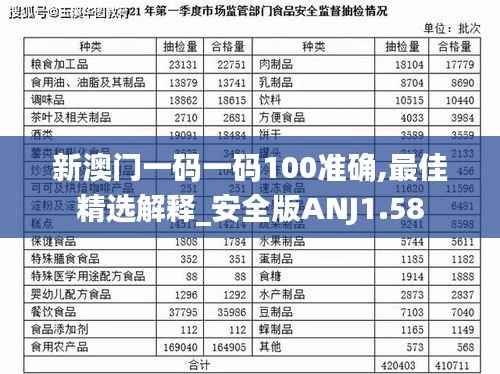 新澳门一码一码100准确,最佳精选解释_安全版ANJ1.58