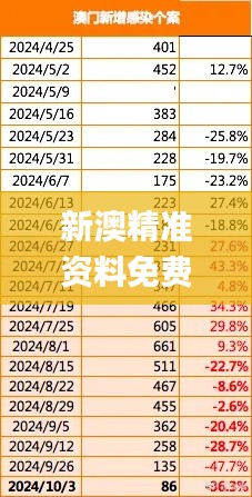 新澳精准资料免费提供2024澳门,数字经济_特殊版WKG216.5