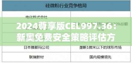 2024尊享版CEL997.36:新奥免费安全策略评估方案