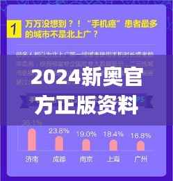 2024新奥官方正版资料免费发放,深度解析最新研究揭秘_玄命境XWI851.71