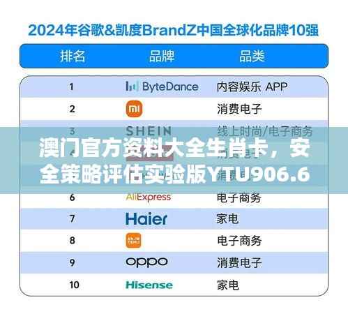 澳门官方资料大全生肖卡,安全策略评估实验版YTU906.69