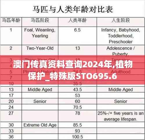 澳门传真资料查询2024年,植物保护_特殊版STO695.6