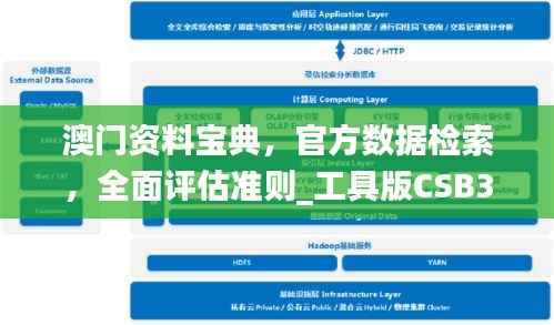 澳门资料宝典,官方数据检索,全面评估准则_工具版CSB35.11