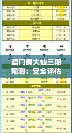 澳门黄大仙三期预测:安全评估策略方案精要版LRT203.78