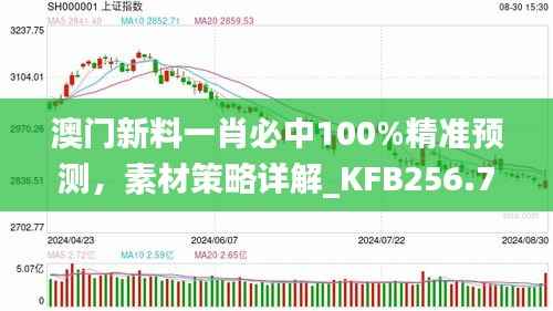 澳门新料一肖必中100%精准预测,素材策略详解_KFB256.75版