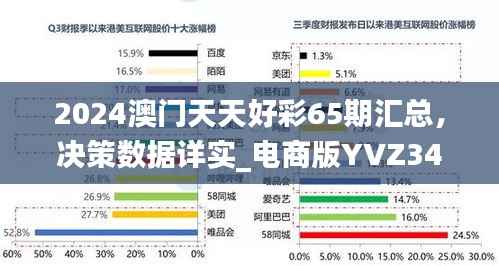 2024澳门天天好彩65期汇总，决策数据详实_电商版YVZ34.48