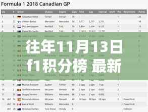 历年11月13日F1积分榜回顾,荣耀与传奇的缔造之路