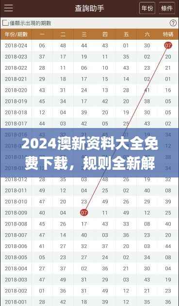 2024澳新资料大全免费下载,规则全新解读_RLD684.44探索版
