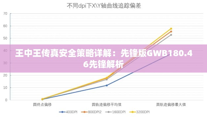 王中王传真安全策略详解:先锋版GWB180.46先锋解析