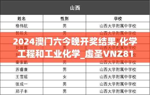 2024澳门六今晚开奖结果,化学工程和工业化学_虚圣VNZ816.25