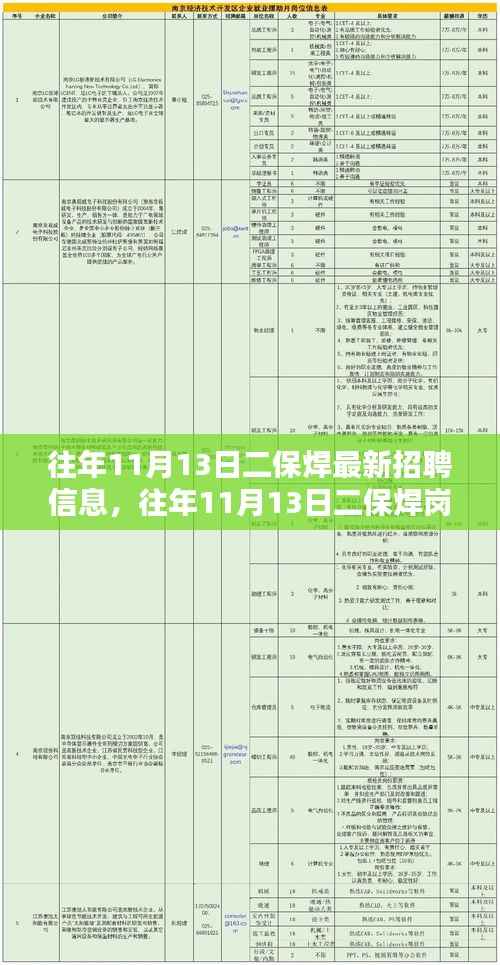 往年11月13日二保焊最新招聘信息概览,岗位更新与求职指南