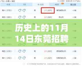 历史上的11月14日东莞招聘网最新招聘概览