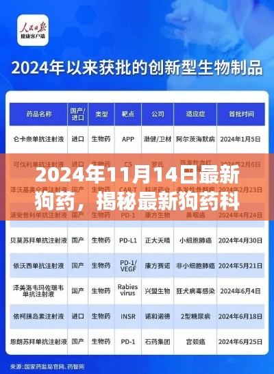 揭秘最新狗药科技，犬类健康的新突破（2024年11月14日）