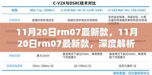 深度解析,11月20日rm07最新款——我的观点与产品优劣