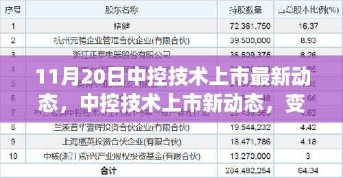 中控技术上市最新动态,变化中的学习之旅,自信塑造未来