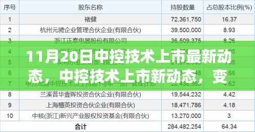 中控技术上市最新动态,变化中的学习之旅,自信塑造未来