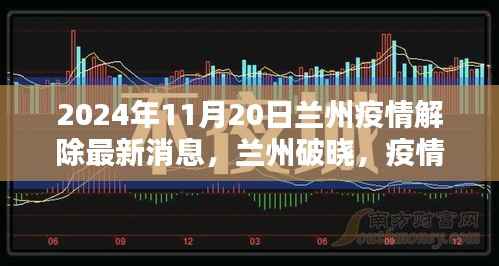 兰州破晓,疫情解除的曙光与学习力量,2024年最新消息