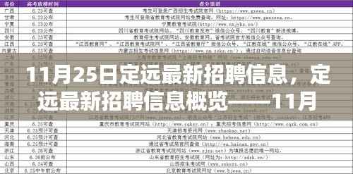 定远最新招聘信息概览,11月25日更新