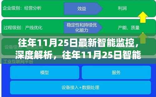 往年11月25日智能监控技术深度解析,进展、观点与碰撞