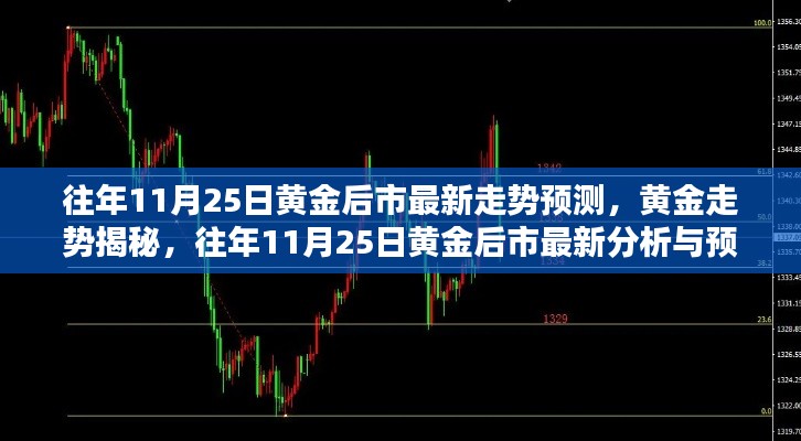 往年11月25日黄金后市最新走势预测,黄金走势揭秘,往年11月25日黄金后市最新分析与预测🌟