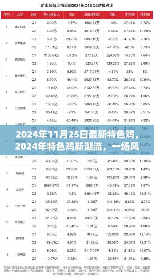 2024年特色鸡新潮流，风味与文化的碰撞