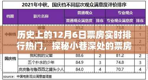 探秘历史票房传奇,十二月六日热门电影实时排行与独特观影体验揭秘