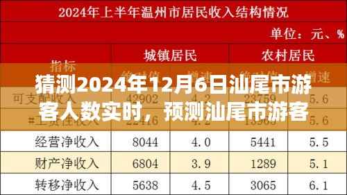 聚焦未来,预测分析汕尾市游客人数实时动态,展望2024年12月6日