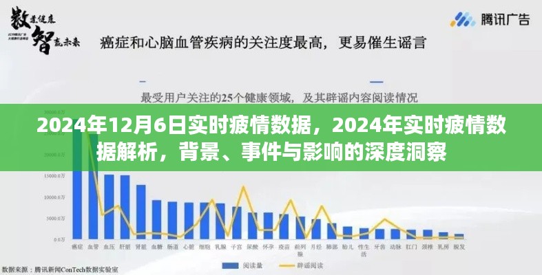 深度洞察,2024年实时疲情数据解析与背景事件影响分析