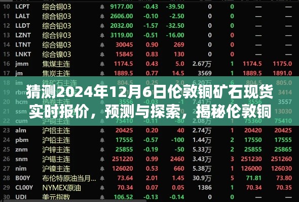 揭秘未来走势,探索预测伦敦铜矿石现货市场实时报价与趋势分析——以2024年12月6日为观察中心