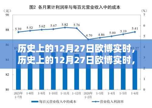 历史上的12月27日欧博实时,全面评测与深度解析