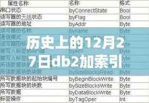 历史上的重要时刻与DB2加索引实时读写的革新深度评测与介绍