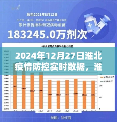 淮北疫情防控实时数据报告,深度解析与多维体验(截至2024年12月27日)